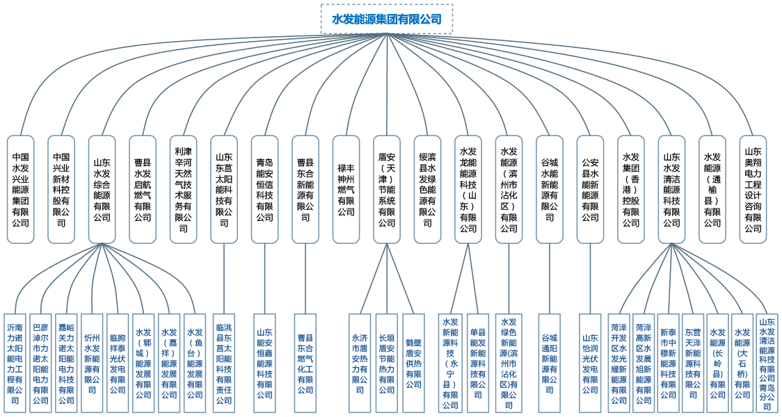 美高梅平台官方网站组织架构图(网站用).png